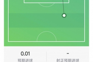 吉马良斯本场数据:1次助攻,1射0正,1次关键传球,3次抢断