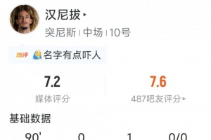 曼联旧将汉尼拔数据:1次助攻,3关键传球,5抢断,评分队内最高