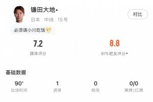 出现在了正确的位置!镰田大地本场17次丢失球权,但被动进球绝平