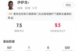 高效!伊萨克个人世界杯首秀半场1次射门便破门,半场评分7.5