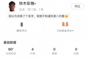 高接抵挡,铃木彩艳数据:4次禁区内射门扑救,评分8分队内最高