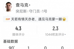 灾难发挥,突尼斯门将查马克数据:仅1次扑救,丢5球,评分4.3分