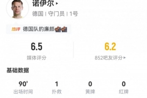 40岁诺伊尔回归首秀:全场1扑救+1造犯规 7长传4成功 获评6.5分