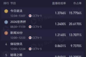 乌兹别克斯坦vs哥伦比亚直播_世界杯乌兹别克斯坦vs哥伦比亚在线观看无插件_乌兹别克斯坦vs哥伦比亚直播全场录像