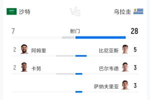 佛得角vs沙特直播_世界杯佛得角vs沙特在线观看_佛得角vs沙特高清比赛直播