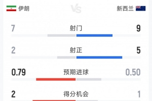 土耳其vs巴拉圭直播_土耳其vs巴拉圭比赛回放_土耳其vs巴拉圭直播全场录像