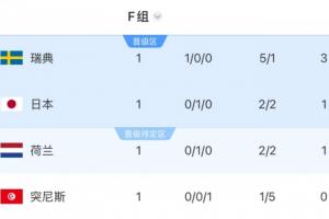 挪威vs塞内加尔直播_挪威vs塞内加尔免费在线直播_挪威vs塞内加尔在线观看