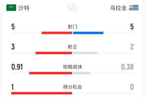 哥伦比亚vs民主刚果直播_哥伦比亚vs民主刚果免费高清直播_哥伦比亚vs民主刚果在线直播