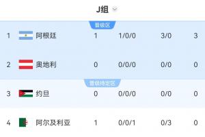 约旦vs阿尔及利亚直播_约旦vs阿尔及利亚世界杯直播_约旦vs阿尔及利亚高清无插件