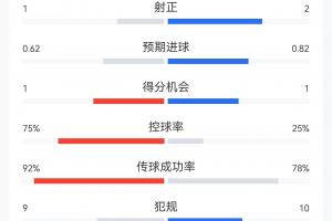 加拿大vs卡塔尔直播_加拿大vs卡塔尔免费高清直播_世界杯加拿大vs卡塔尔在线观看