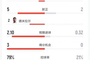 埃及vs伊朗直播_世界杯埃及vs伊朗在线观看_埃及vs伊朗超清在线直播