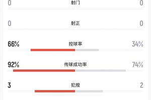 苏格兰vs巴西直播_苏格兰vs巴西在线观看无插件_苏格兰vs巴西高清比赛直播