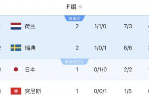 塞内加尔vs伊拉克直播_塞内加尔vs伊拉克高清无插件_塞内加尔vs伊拉克视频直播