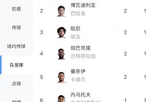 库拉索vs科特迪瓦直播_世界杯库拉索vs科特迪瓦直播_库拉索vs科特迪瓦比赛回放