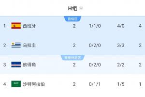 挪威vs法国直播_挪威vs法国比赛回放_挪威vs法国高清比赛直播