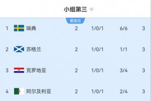 突尼斯vs荷兰直播_突尼斯vs荷兰高清无插件_突尼斯vs荷兰直播全场录像