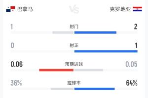 佛得角vs沙特直播_佛得角vs沙特世界杯直播_佛得角vs沙特超清在线直播