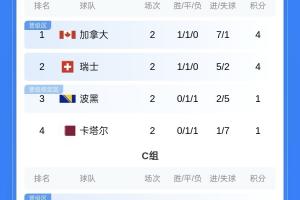 乌拉圭vs西班牙直播_世界杯乌拉圭vs西班牙直播_乌拉圭vs西班牙现场直播