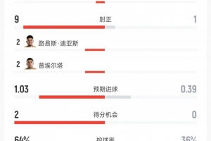 克罗地亚vs加纳直播_克罗地亚vs加纳世界杯直播_世界杯克罗地亚vs加纳直播