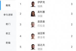 哥伦比亚vs葡萄牙直播_哥伦比亚vs葡萄牙在线直播_哥伦比亚vs葡萄牙高清比赛直播