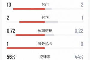 哥伦比亚vs加纳直播_哥伦比亚vs加纳免费高清直播_哥伦比亚vs加纳高清无插件