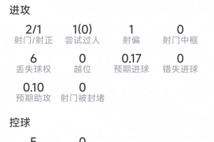 美国vs波黑直播_美国vs波黑在线观看无插件_美国vs波黑比赛回放