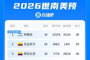 第1场半决赛败者vs第2场半决赛败者直播_第1场半决赛败者vs第2场半决赛败者在线直播_第1场半决赛败者vs第2场半决赛败者高清比赛直播