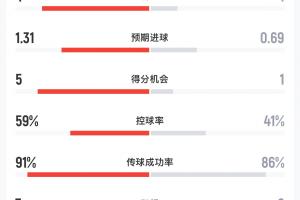 葡萄牙vs克罗地亚直播_葡萄牙vs克罗地亚在线观看无插件_葡萄牙vs克罗地亚超清在线直播
