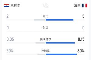葡萄牙vs西班牙直播_世界杯葡萄牙vs西班牙在线观看_葡萄牙vs西班牙现场直播