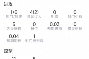 第1场半决赛败者vs第2场半决赛败者直播_世界杯第1场半决赛败者vs第2场半决赛败者在线观看_第1场半决赛败者vs第2场半决赛败者精彩集锦回放